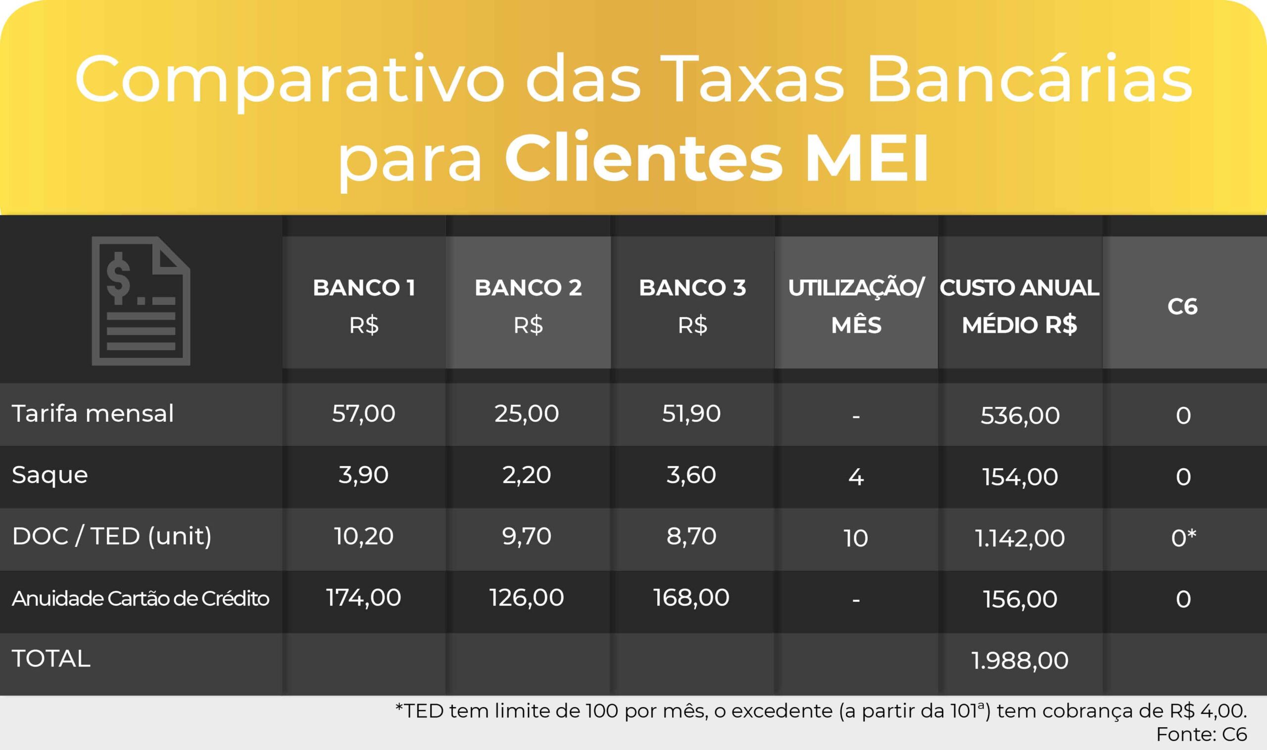 infografico