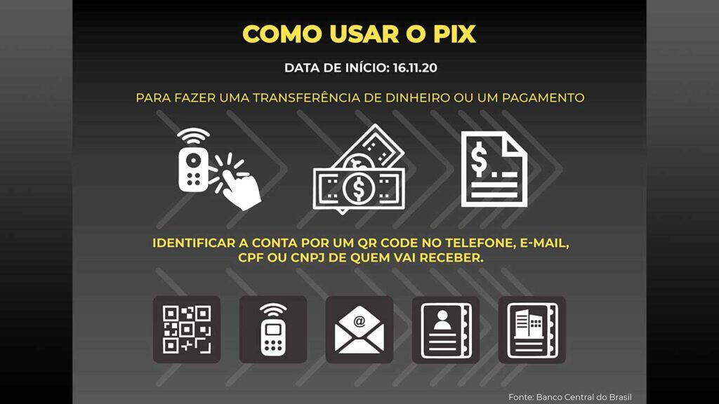 infográfico